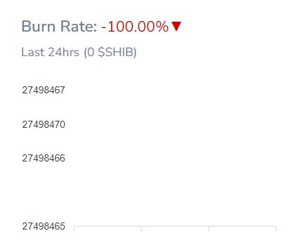 Shib burns plummet hard