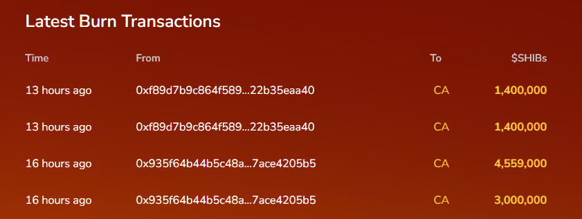 SHIB Burns Skyrocket 545% As Two Anon Whales Scorch Millions of Coins