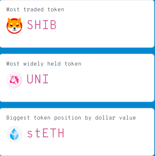 SHIBtoken paling banyak diperdagangkan_00qwewrget9ui4hr4