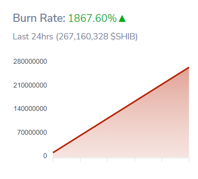 SHIBburnrate_0394ui4oi89783567尖峰