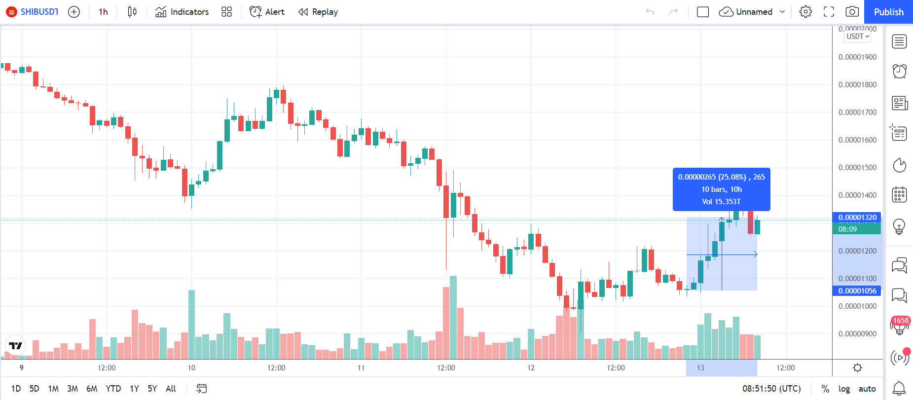 SHIB нараства с 25%_00weasd