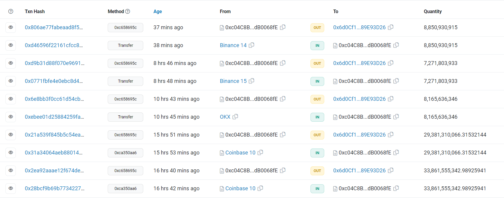 SHIBwhalesbuyfrom00exchanges