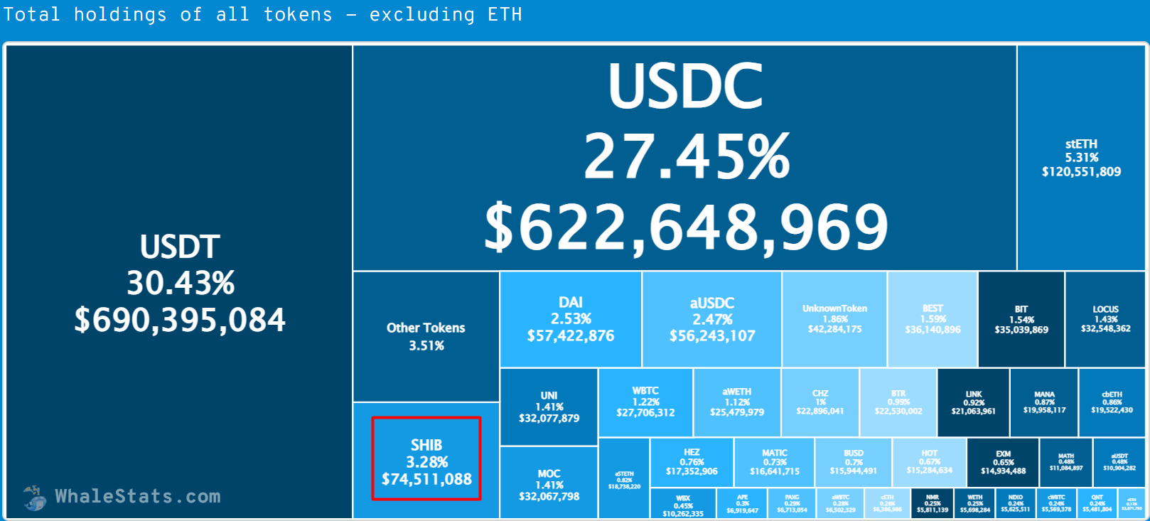 SHIBwhalehold_00efwgeewrSTASHmemecoins