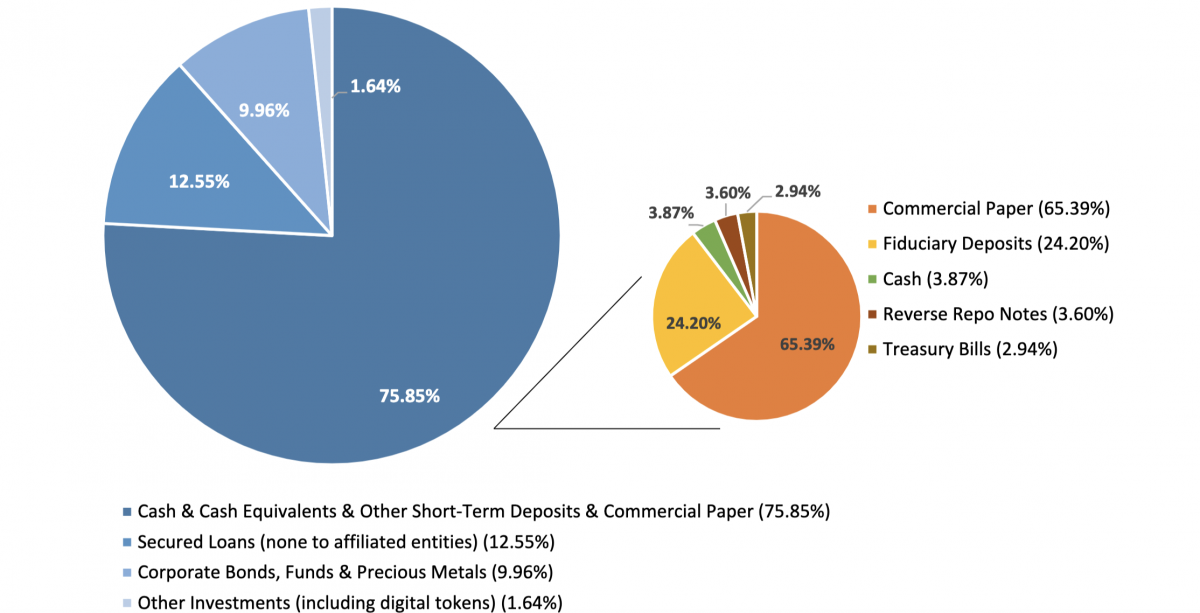 Reserve Breakdown Tether