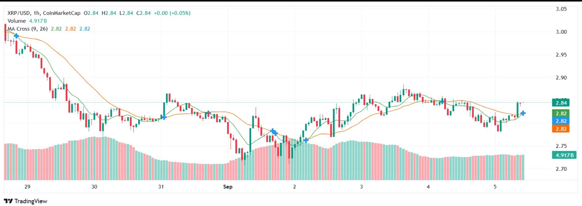 XRP