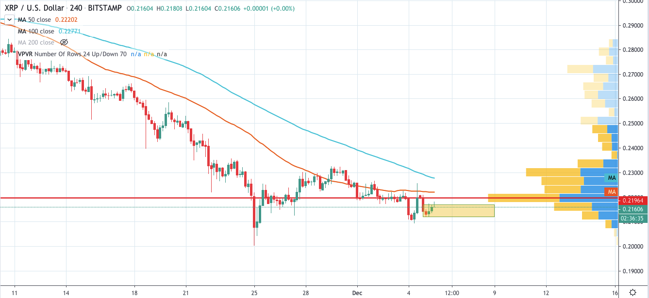 Xrp Usd Chart Tradingview