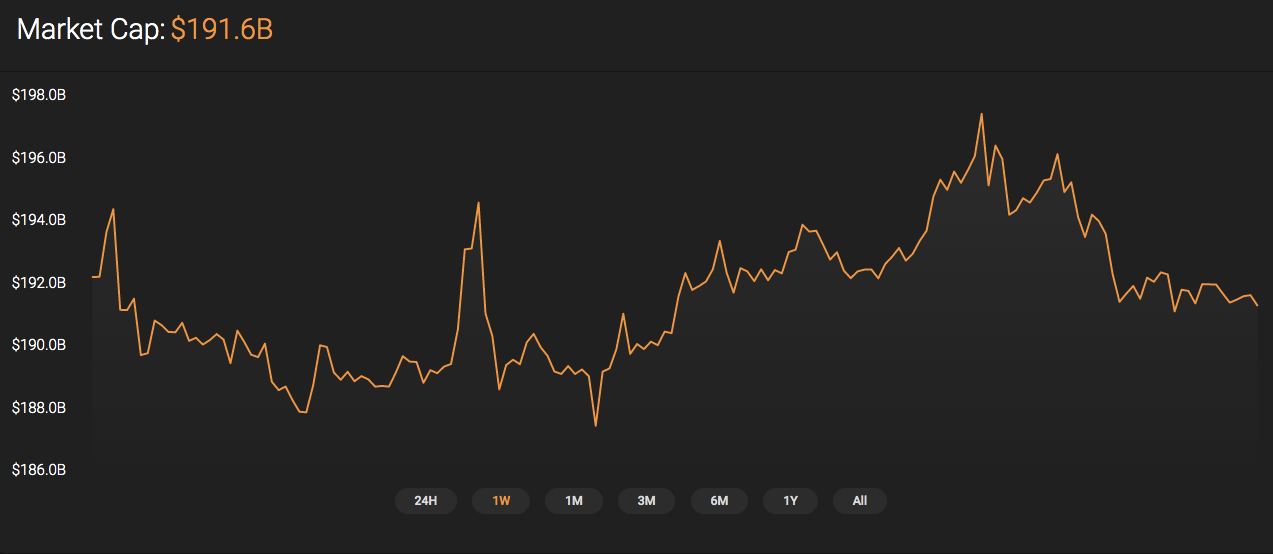 Total market capitalization
