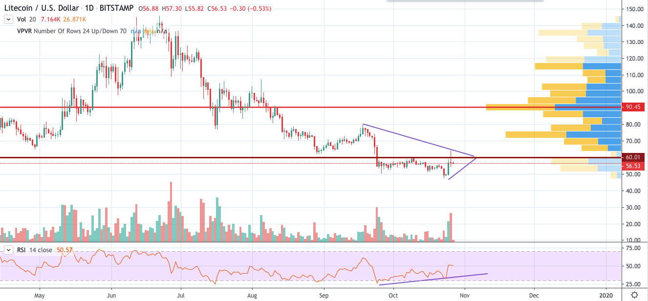 Bitcoin Price Analysis in 2020\2025: How Much Might ...