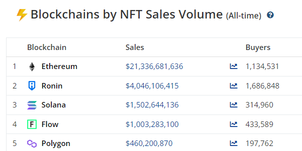 „CryptoSlam“