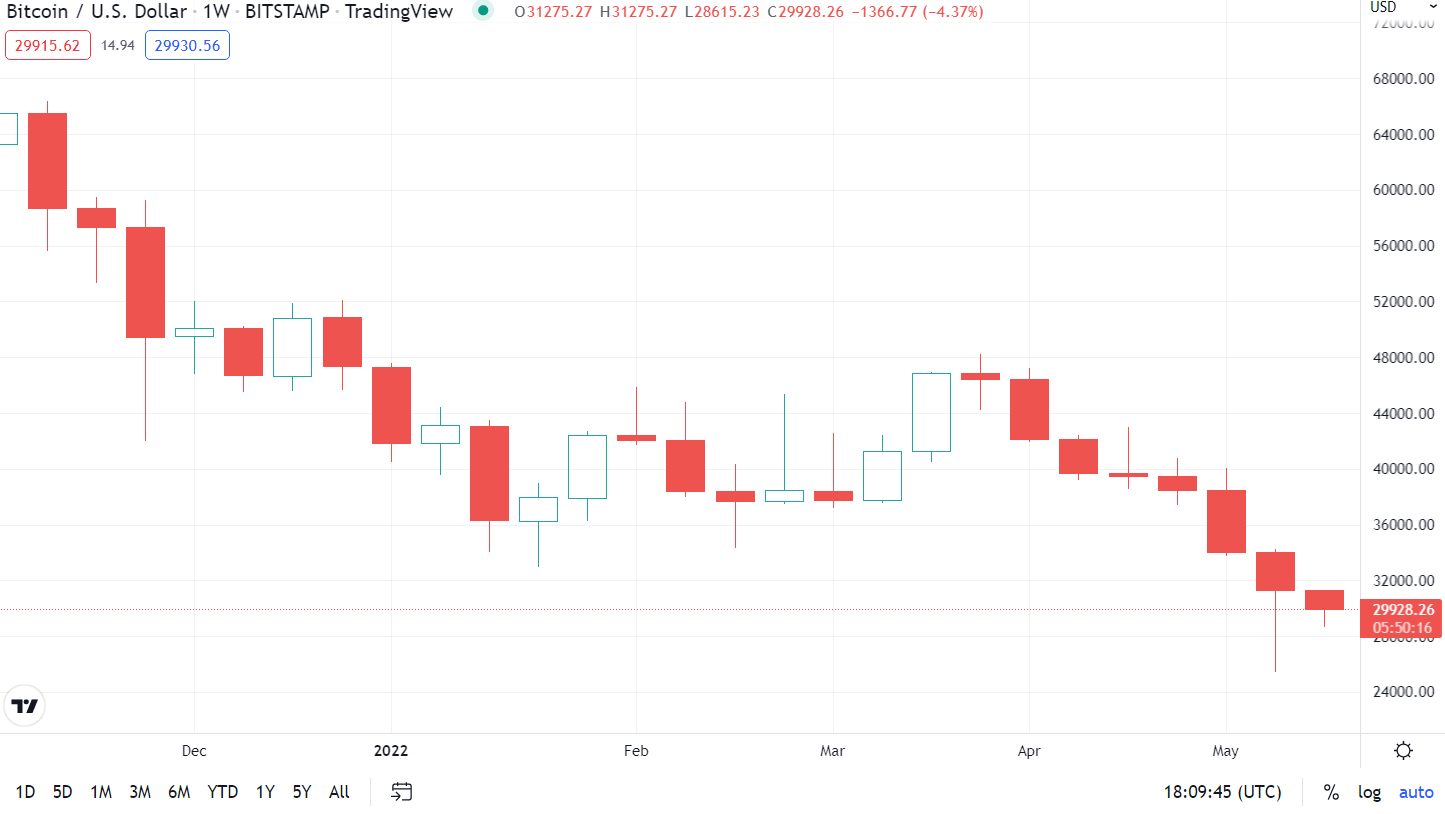 BTC អ