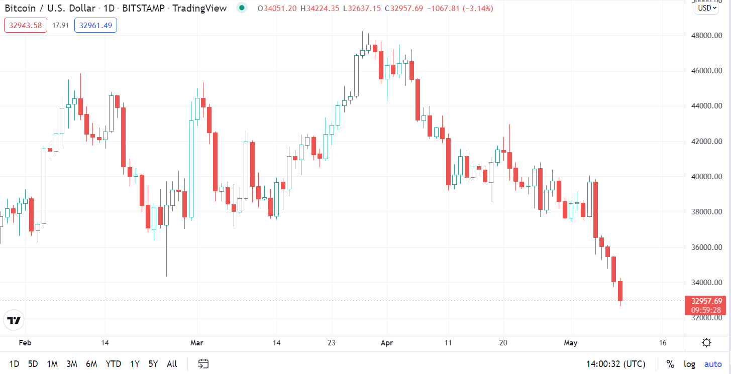 mike novigratz profit bitcoin