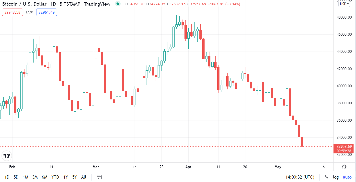 BTC អ