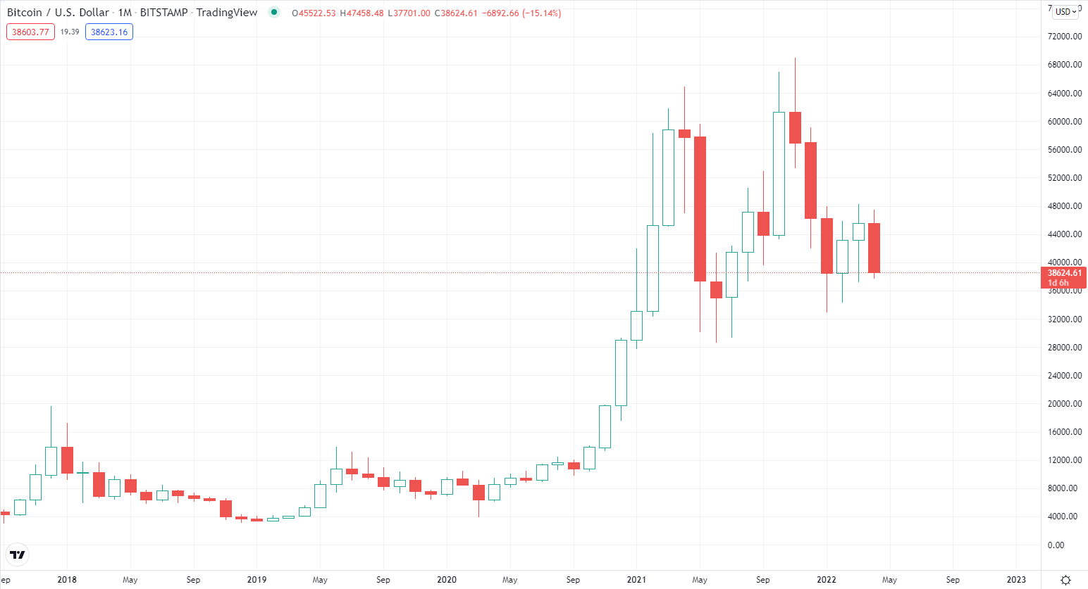 BTC អ