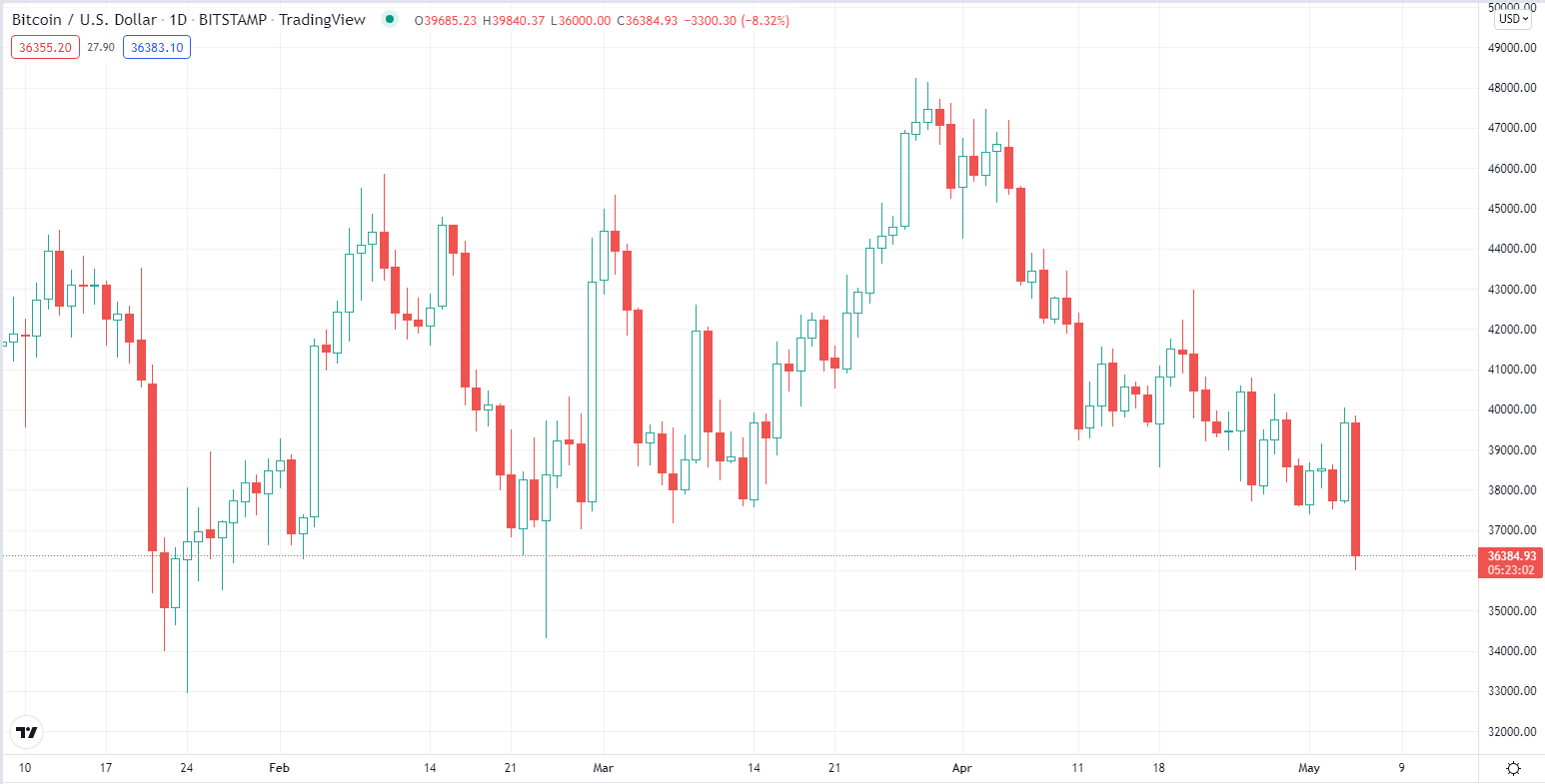 BTC អ