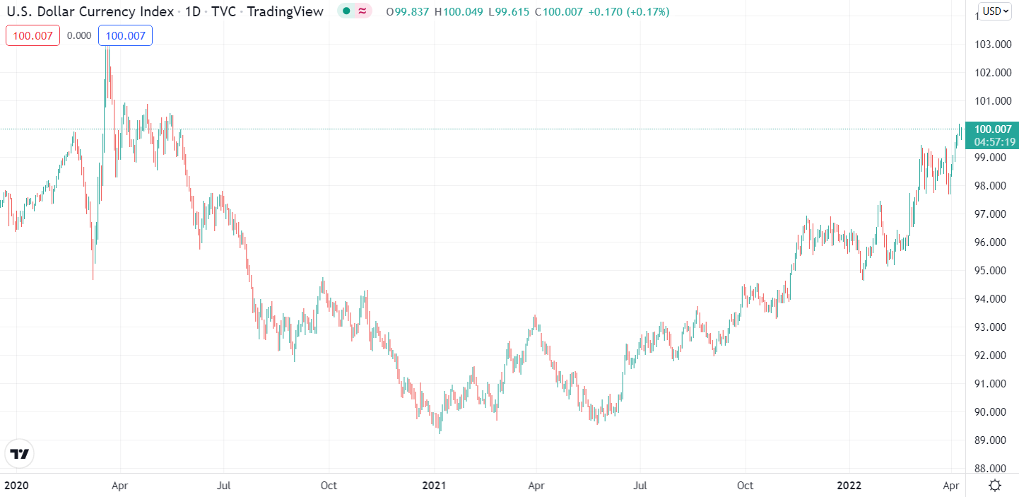 DXY