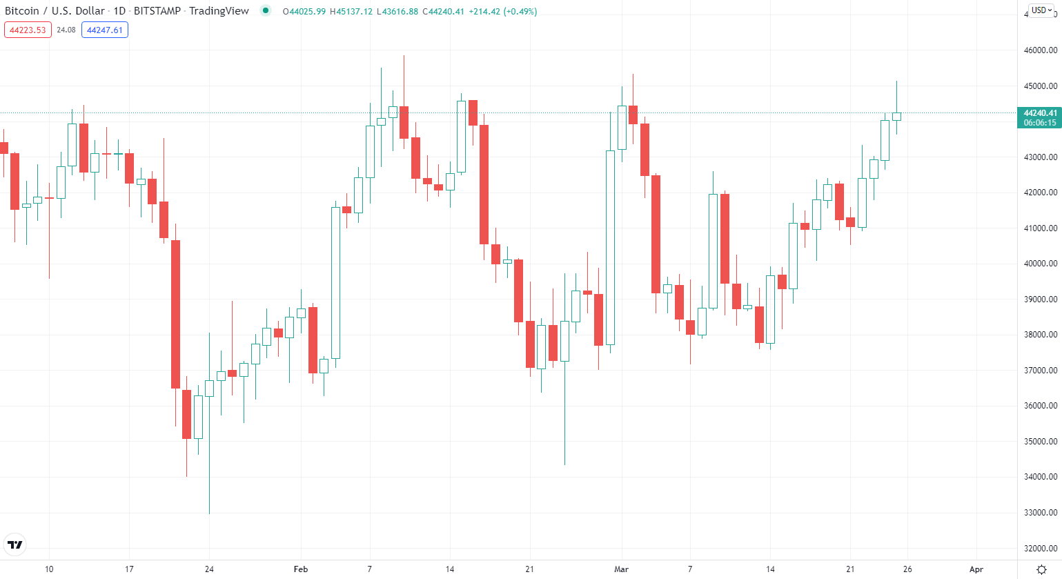 BTCUSD