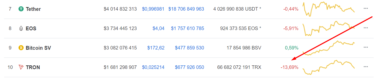 Tron Price 07/23/19