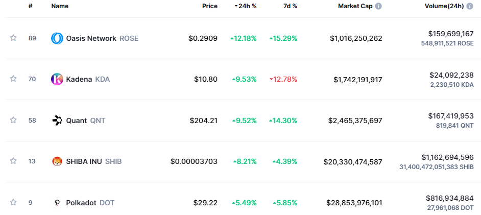 Shib coinmarketcap