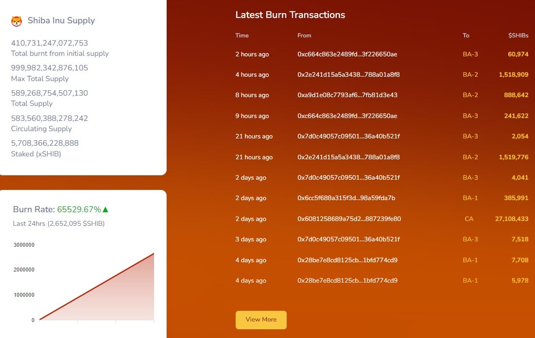  Shib burn rate hits a new high