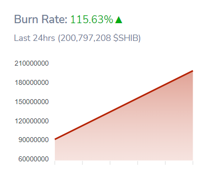 SHIBburnRate_00qrewgetre2023