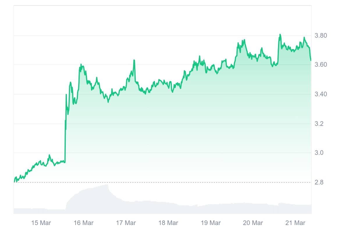 Toncoin