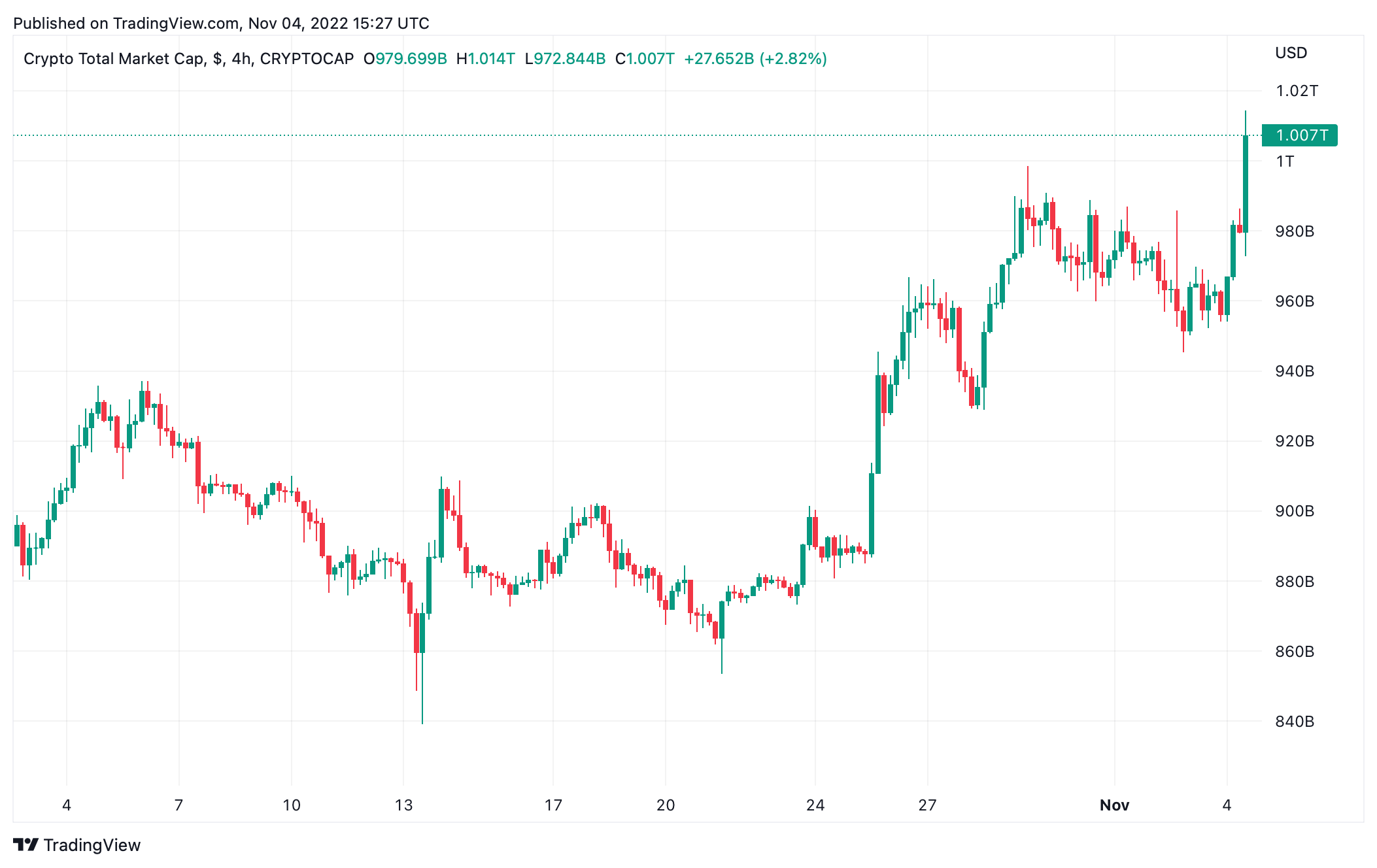 Bitcoin Terbang