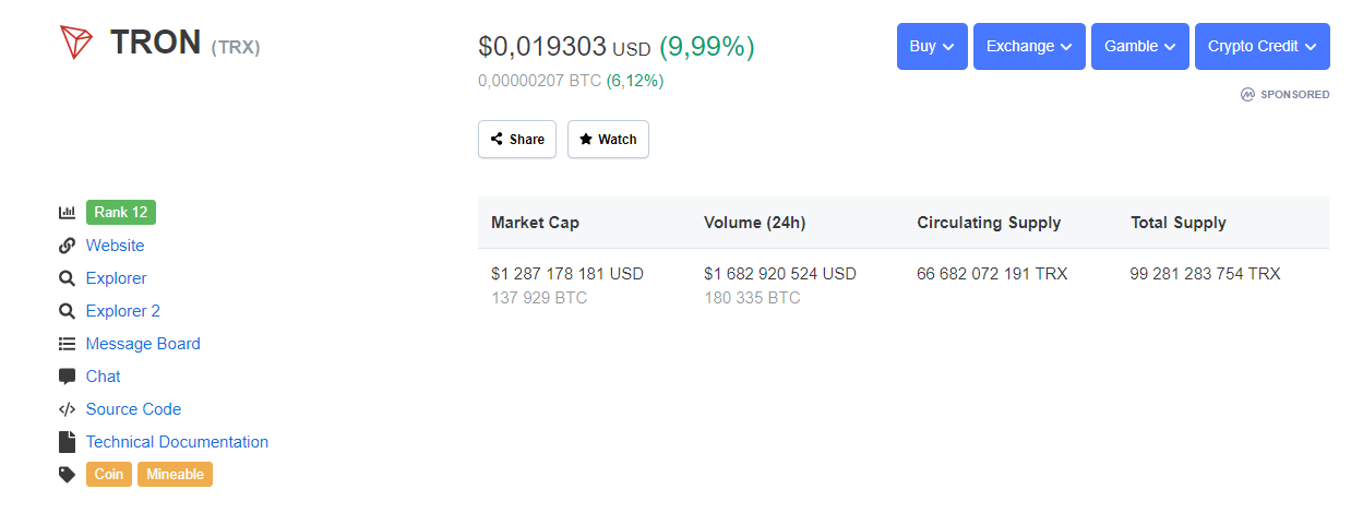 TRX CMC