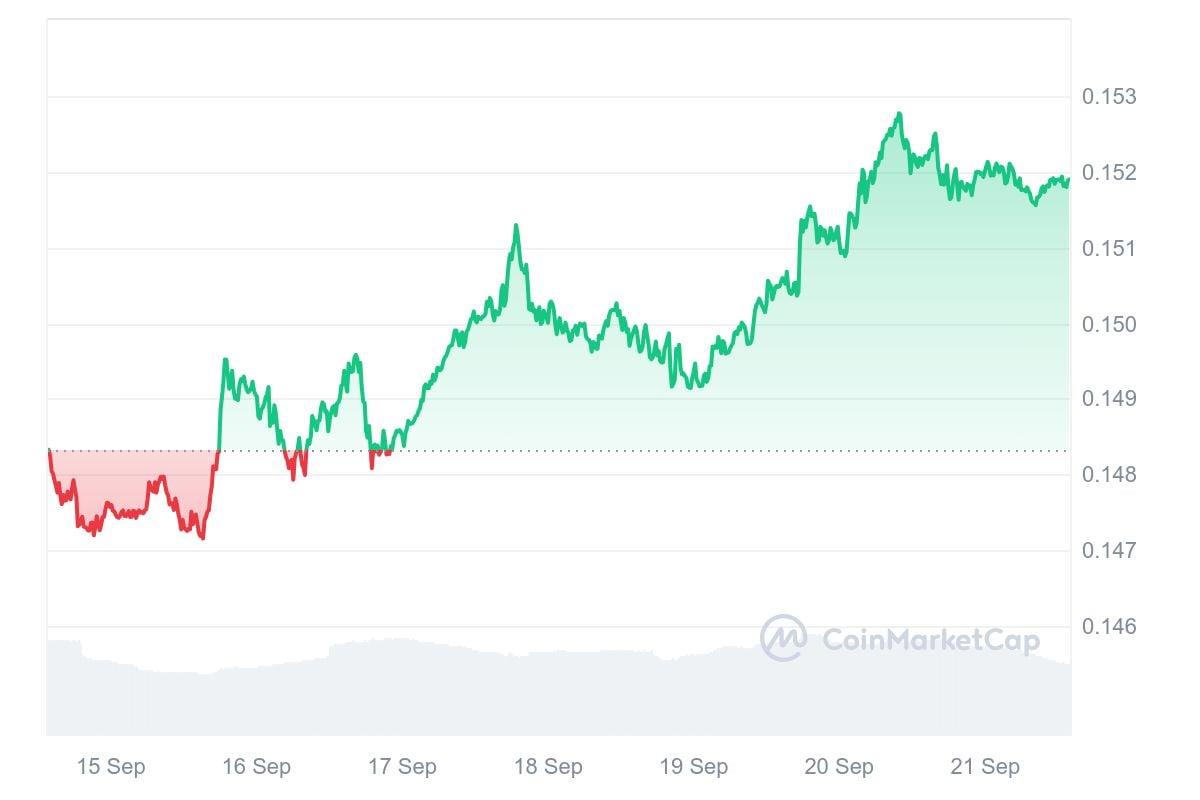 Cena Tron (TRX) jest bycza, ale jest pewien haczyk