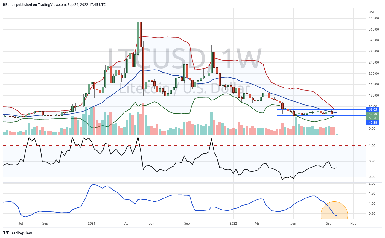 BTC អ