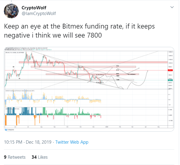 Wolf BTC price