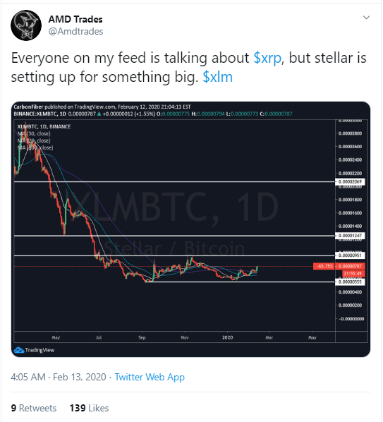 XLM price