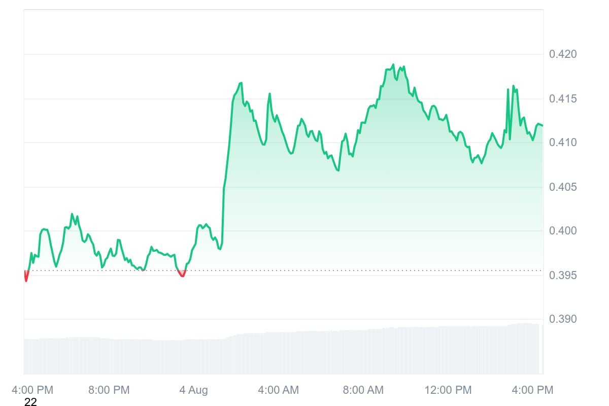 Stellar Price