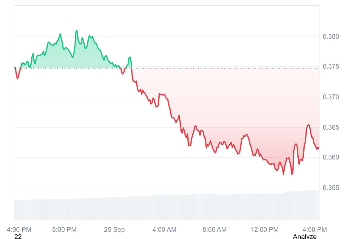 Stellar Price