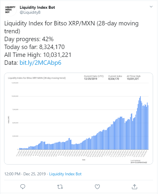 XRP/MXN