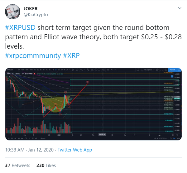 XRP price 1