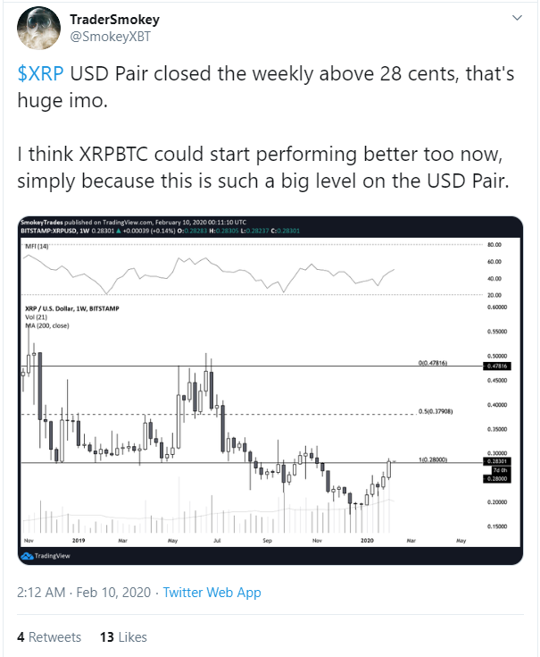 XRP 2
