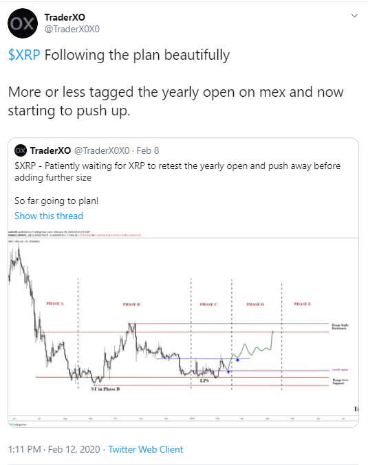 XRP price