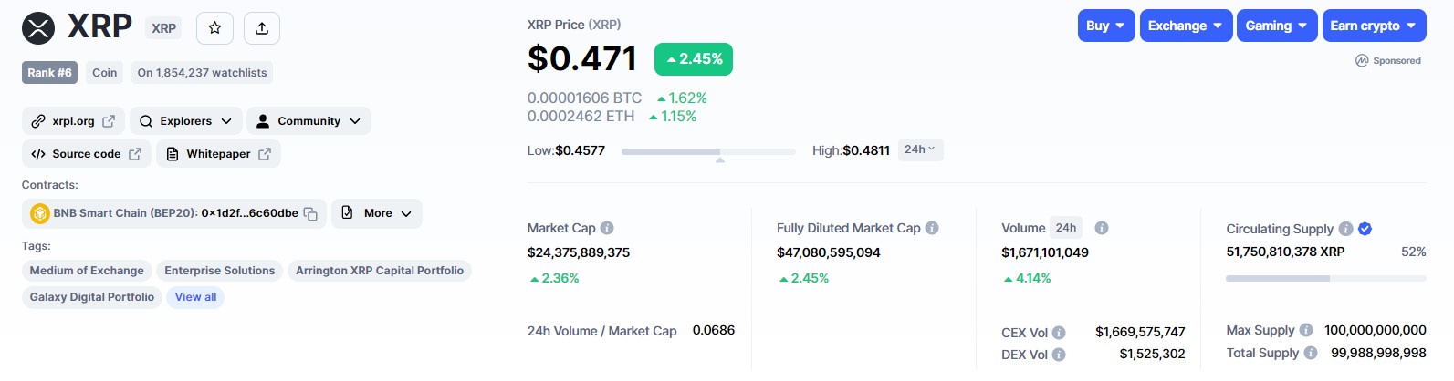 XRP Chart 3