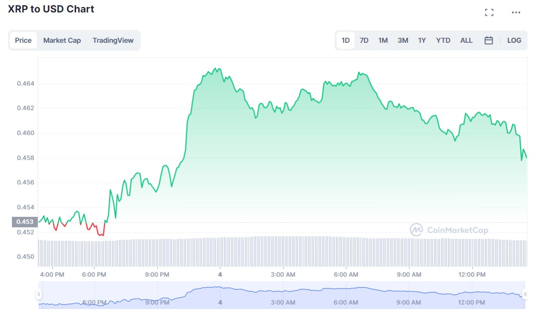 XRP Chart 4