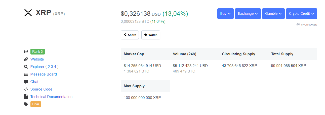 XRP CMC