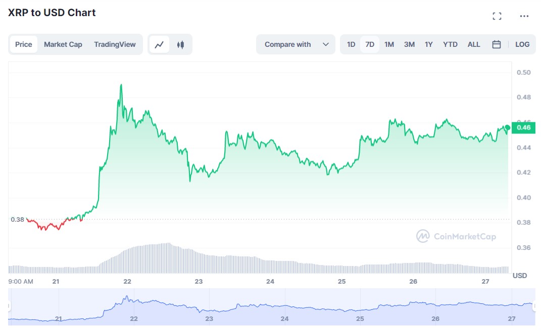 XRP Weekly Chart