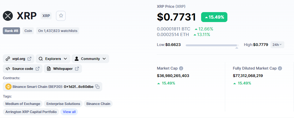 XRP բարձրացումներ 15_percent_00