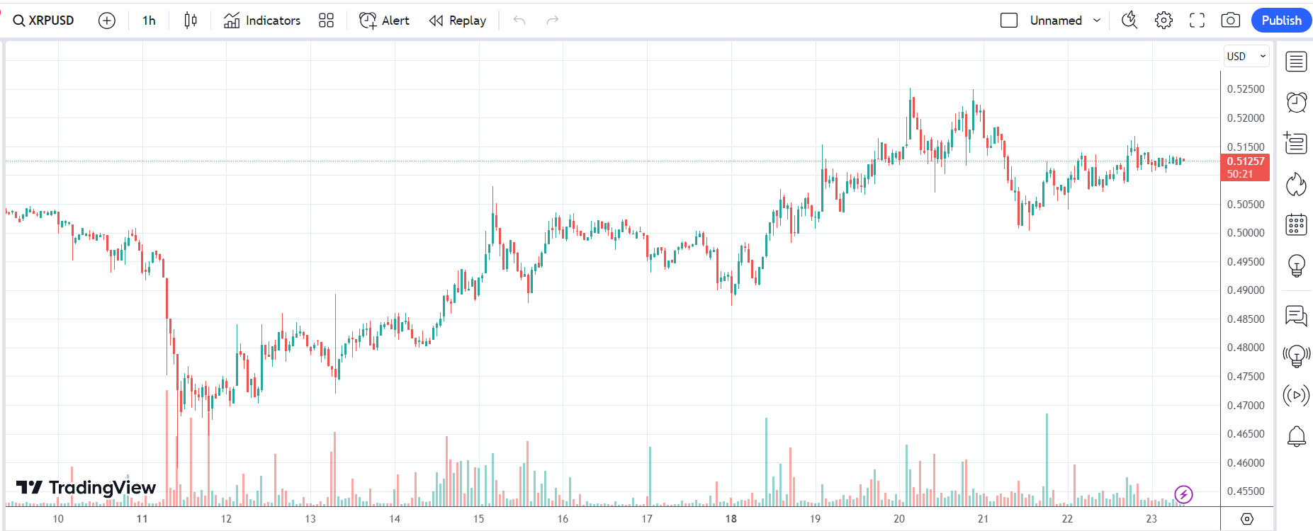 XRP price