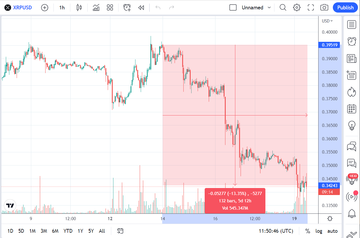 XRPTrView_00effregte4333rtRipple