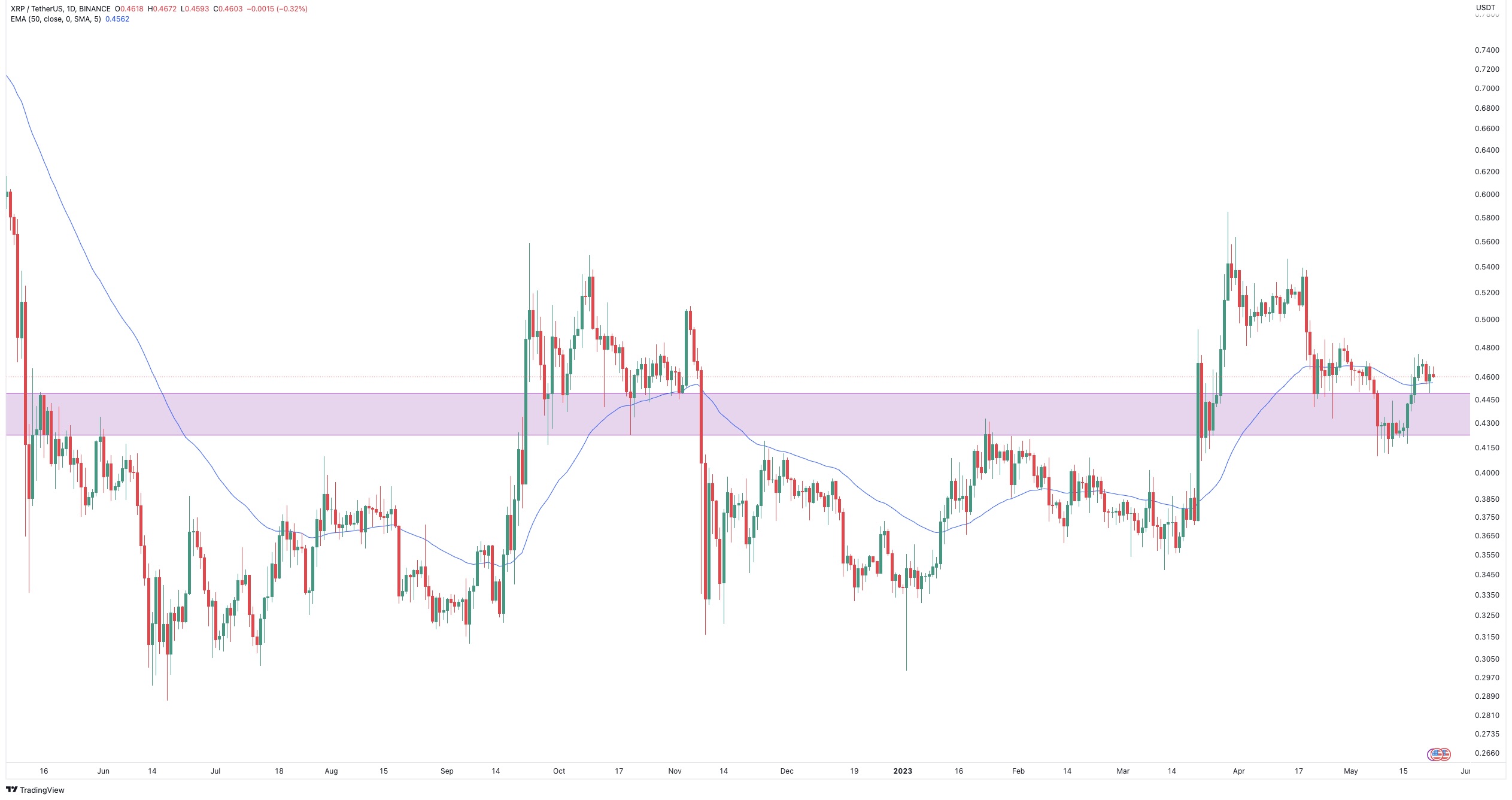 XRP