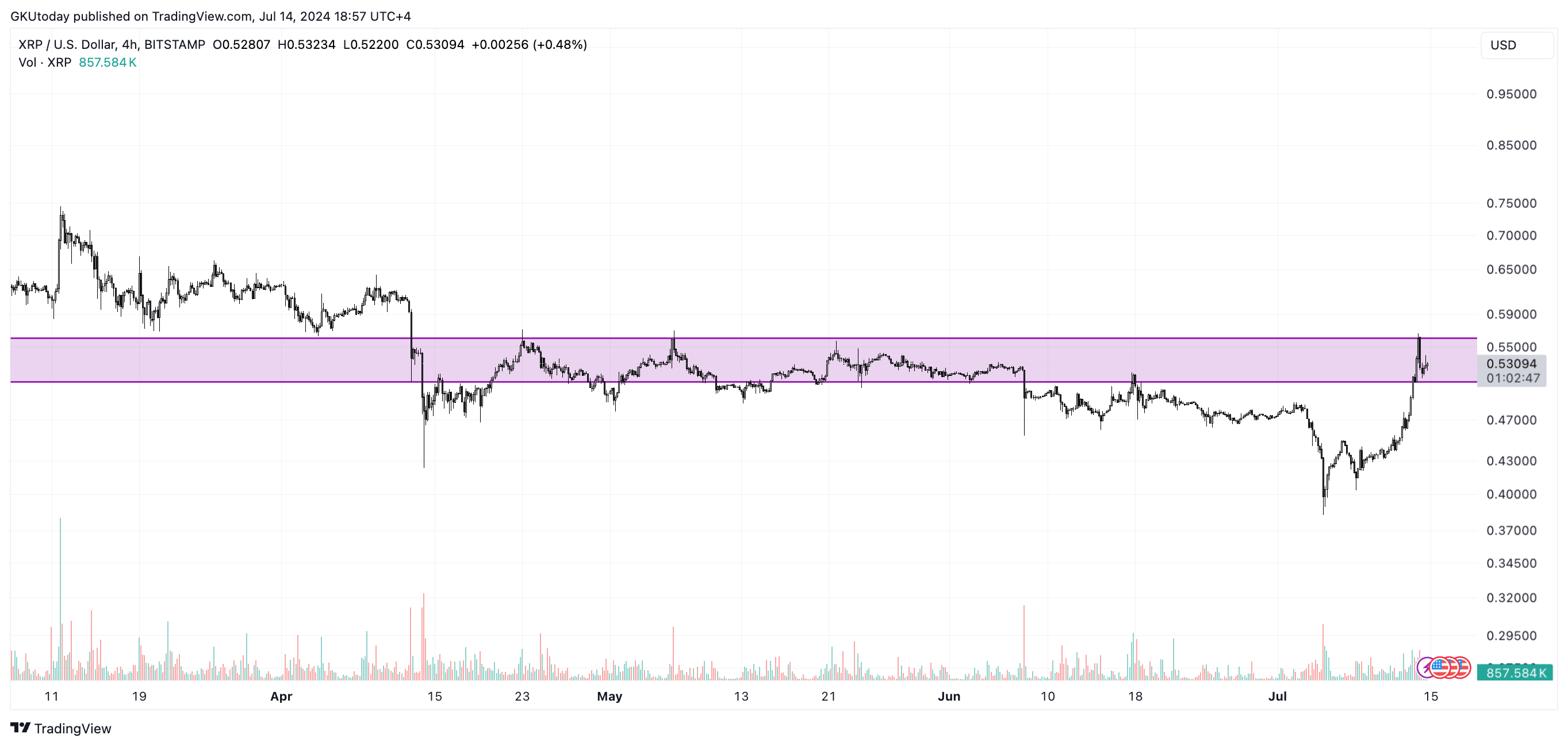 XRP価格チャート