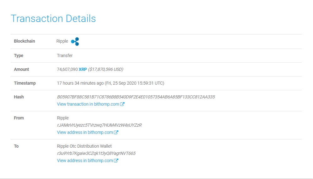 Ripple Shifts 191.1 Mln XRP, Half Goes to Its OTC ...