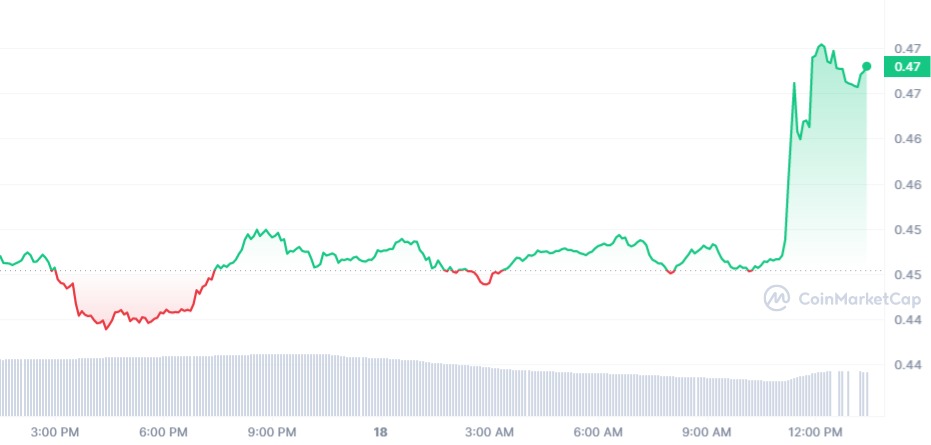 XRP Daily Chart