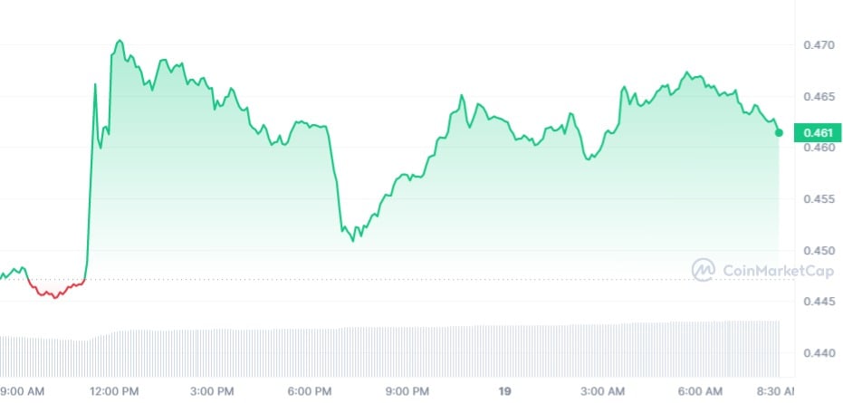 XRP Daily Chart