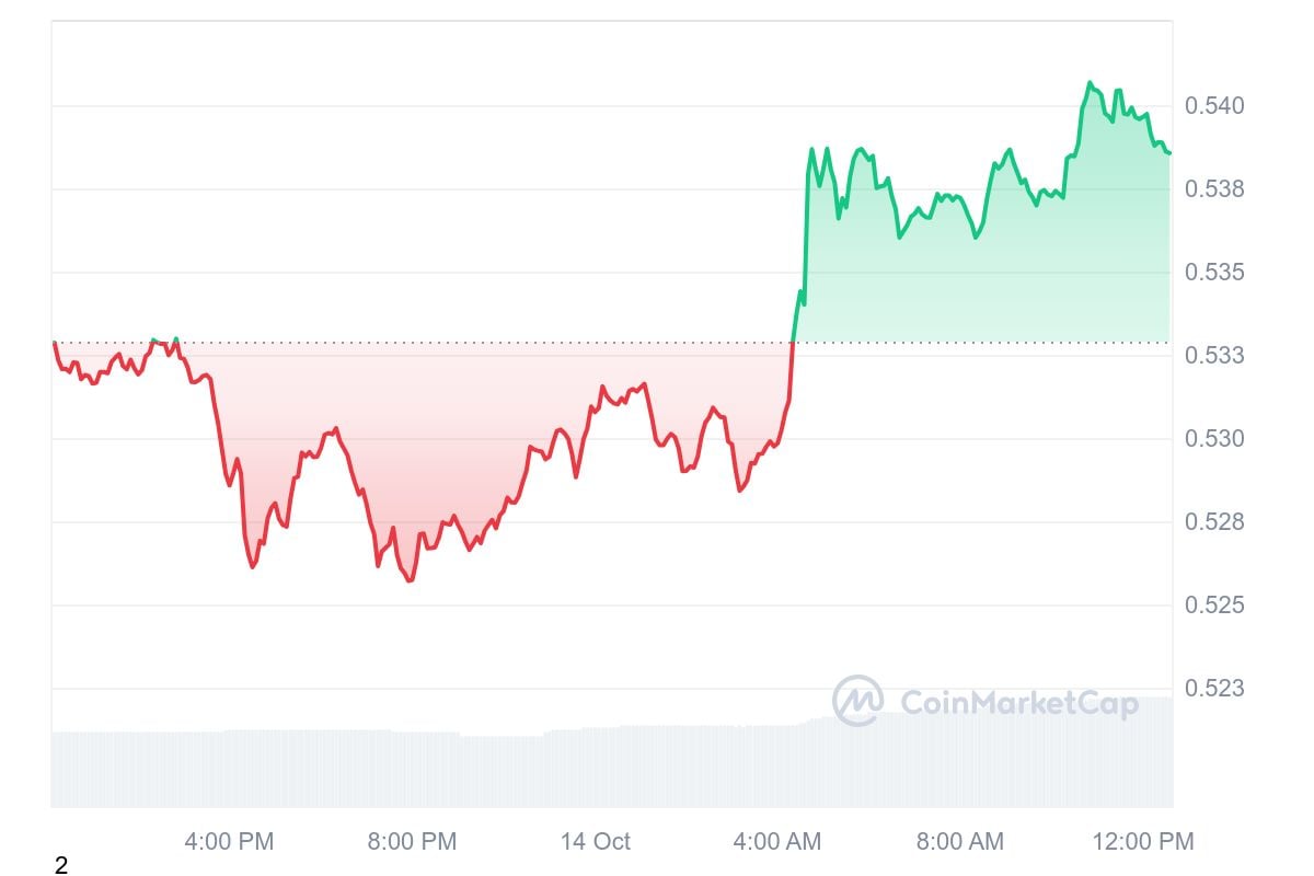 XRP Price Rebounds, But Major Twists Lie Ahead